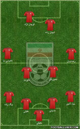 Iran Formation 2015