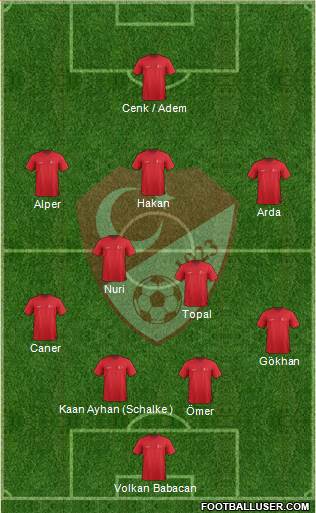 Turkey Formation 2015
