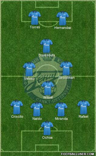 Zenit St. Petersburg Formation 2015