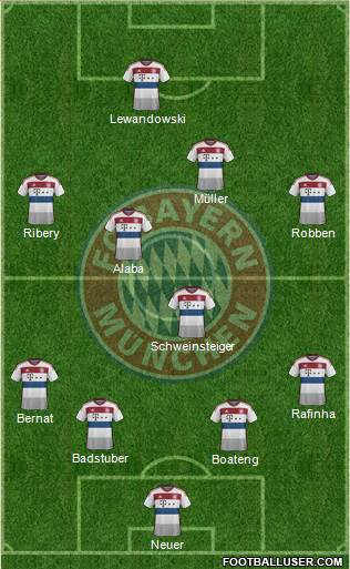 FC Bayern München Formation 2015