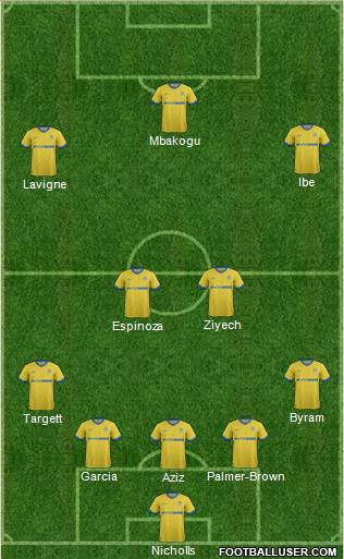 Wigan Athletic Formation 2015