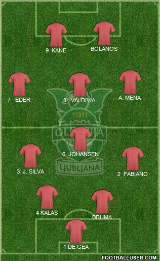 NK Olimpija Ljubljana Formation 2015