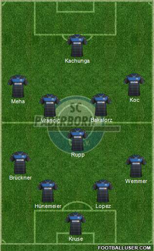 SC Paderborn 07 Formation 2015