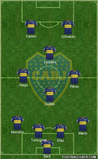 Boca Juniors Formation 2015