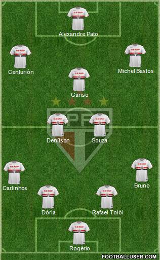 São Paulo FC Formation 2015