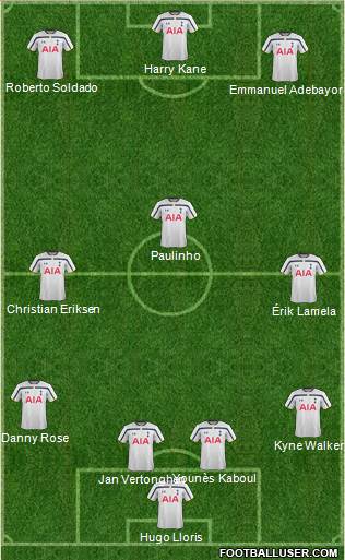 Tottenham Hotspur Formation 2015