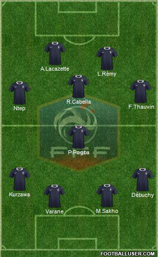 France Formation 2015