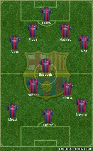 F.C. Barcelona Formation 2015