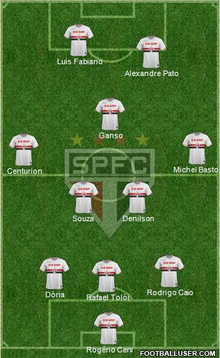 São Paulo FC Formation 2015