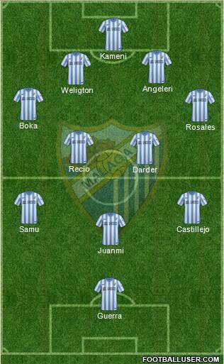 Málaga C.F., S.A.D. Formation 2015