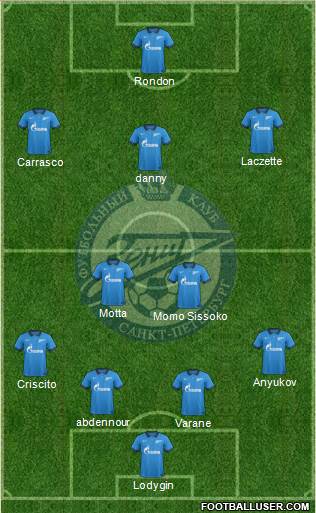 Zenit St. Petersburg Formation 2015