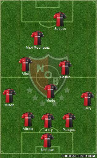 Newell's Old Boys Formation 2015