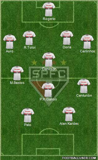 São Paulo FC Formation 2015