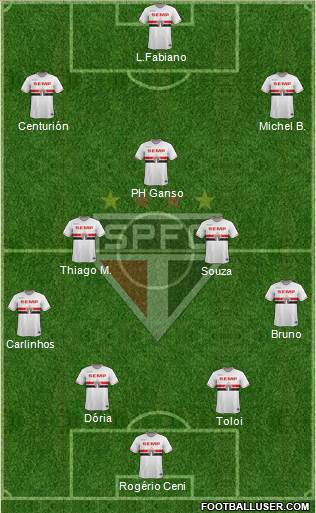 São Paulo FC Formation 2015