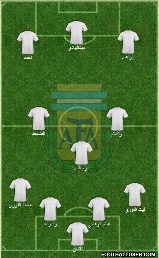 Argentina Formation 2015