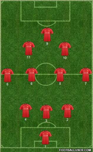 Liverpool Formation 2015
