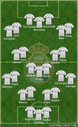 Real Madrid C.F. Formation 2015