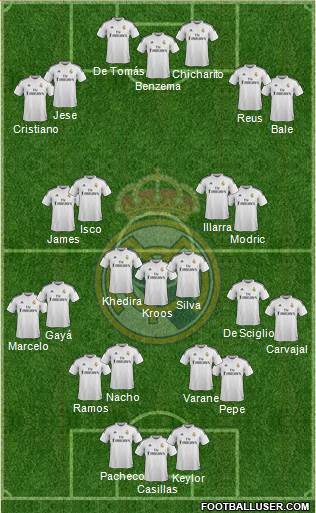 Real Madrid C.F. Formation 2015
