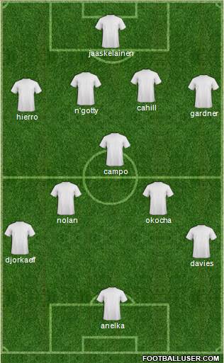 Bolton Wanderers Formation 2015