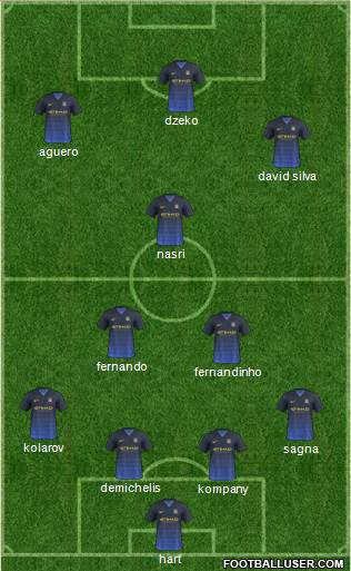Manchester City Formation 2015