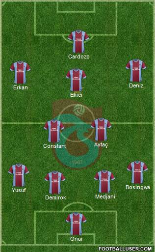Trabzonspor Formation 2015