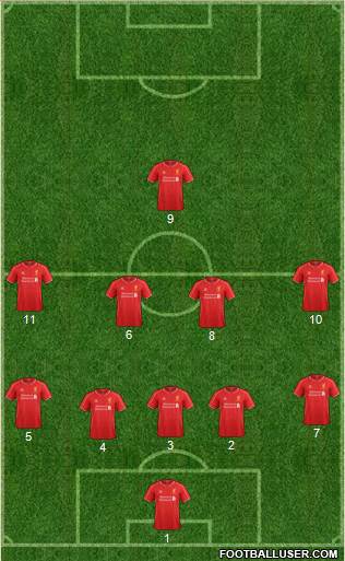 Liverpool Formation 2015