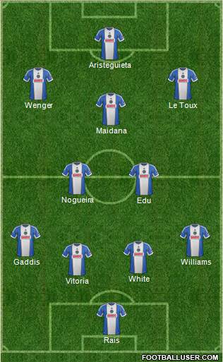 Philadelphia Union Formation 2015