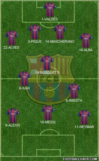 F.C. Barcelona Formation 2015