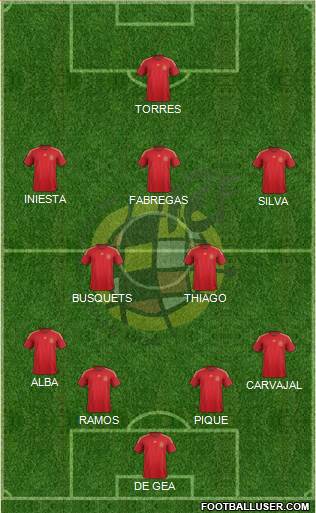 Spain Formation 2015