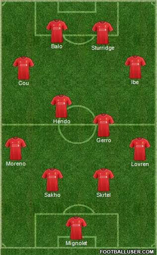 Liverpool Formation 2015