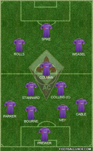 Fiorentina Formation 2015