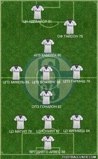 FC Schalke 04 Formation 2015