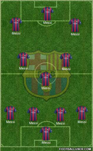 F.C. Barcelona Formation 2015
