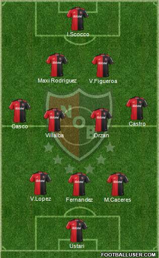 Newell's Old Boys Formation 2015