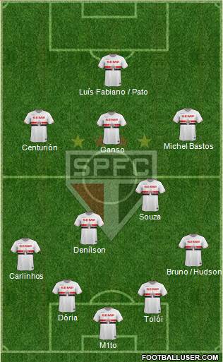 São Paulo FC Formation 2015