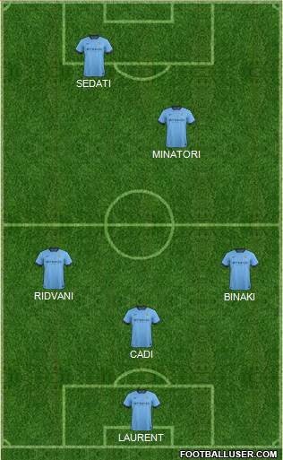 Manchester City Formation 2015