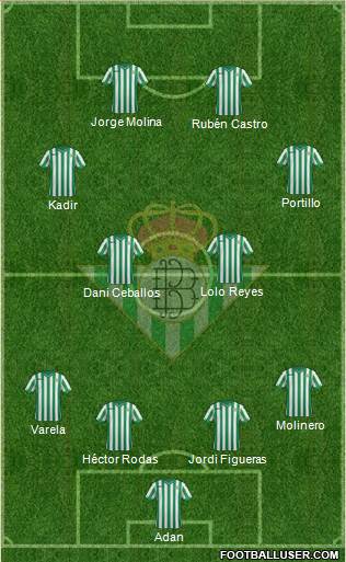 Real Betis B., S.A.D. Formation 2015