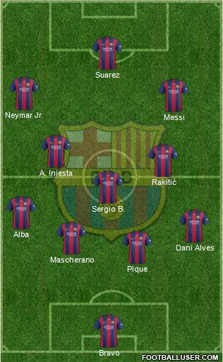F.C. Barcelona Formation 2015