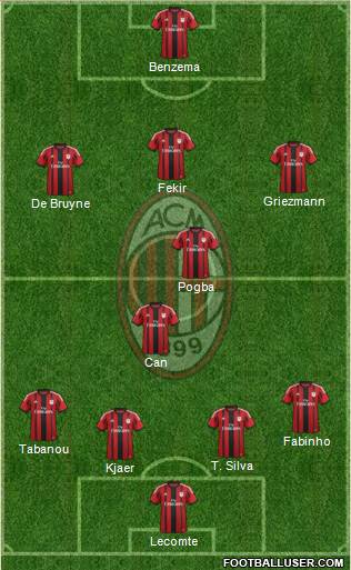 A.C. Milan Formation 2015