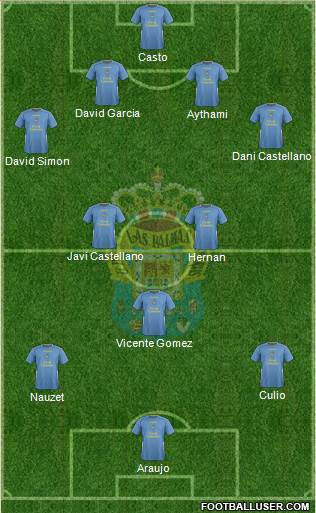 U.D. Las Palmas S.A.D. Formation 2015