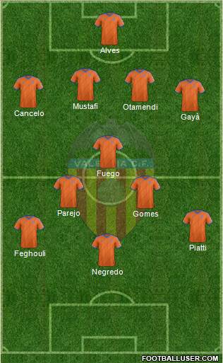 Valencia C.F., S.A.D. Formation 2015