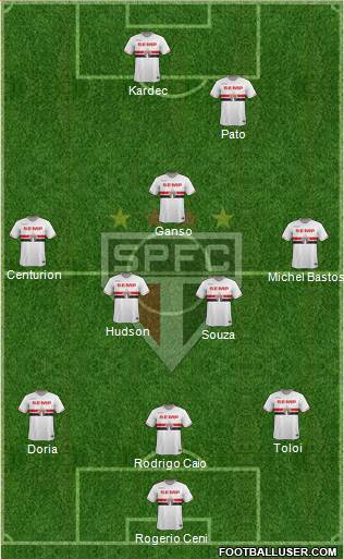 São Paulo FC Formation 2015