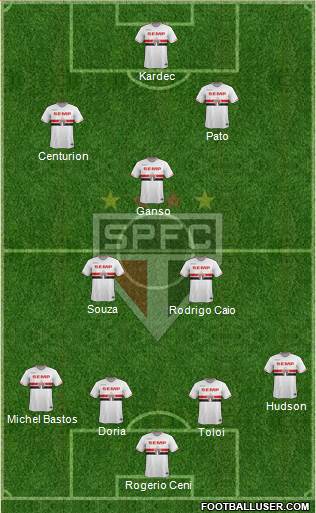 São Paulo FC Formation 2015