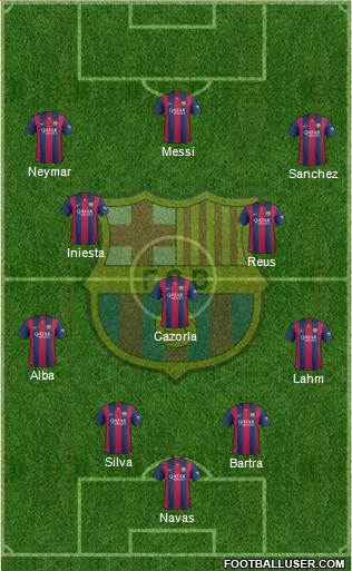 F.C. Barcelona Formation 2015