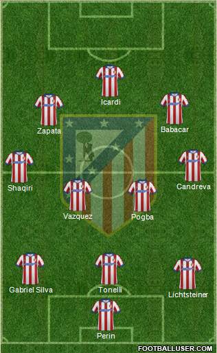 Atlético Madrid B Formation 2015