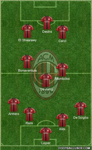 A.C. Milan Formation 2015