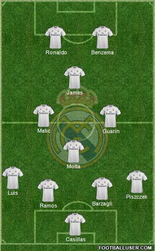 Real Madrid C.F. Formation 2015