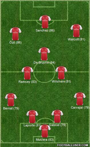 Arsenal Formation 2015