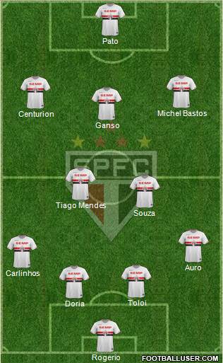 São Paulo FC Formation 2015