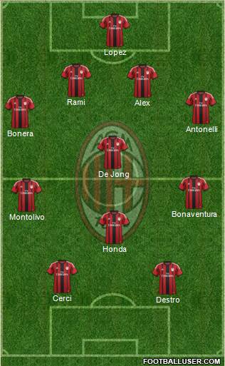 A.C. Milan Formation 2015